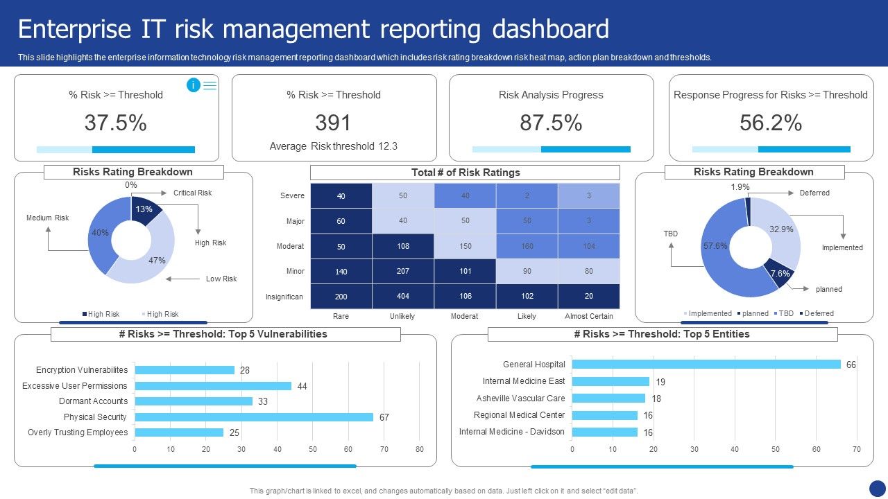 Information_Technology_Threat_Mitigation_Methods_Enterprise_IT_Risk_Management_Reporting_Dashboard_Download_PDF_Slide_1.jpg