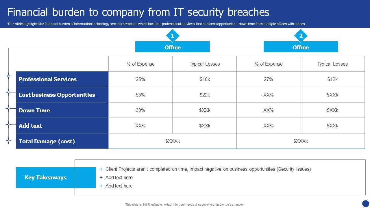 Information_Technology_Threat_Mitigation_Methods_Financial_Burden_To_Company_From_IT_Security_Breaches_Formats_PDF_Slide_1.jpg