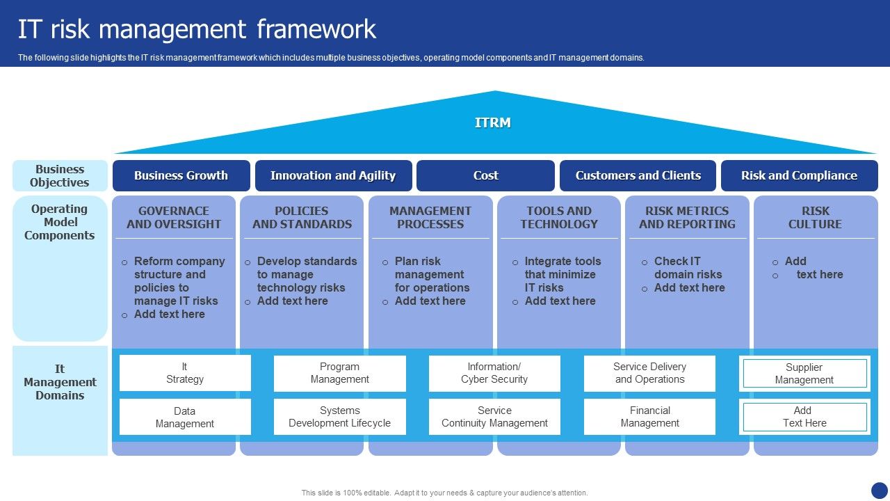 Information_Technology_Threat_Mitigation_Methods_IT_Risk_Management_Framework_Pictures_PDF_Slide_1.jpg