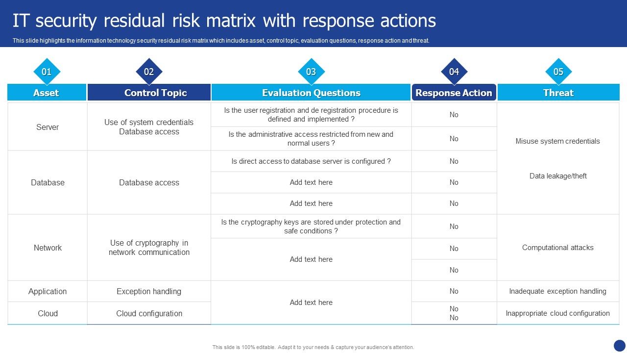 Information_Technology_Threat_Mitigation_Methods_IT_Security_Residual_Risk_Matrix_With_Response_Actions_Mockup_PDF_Slide_1.jpg