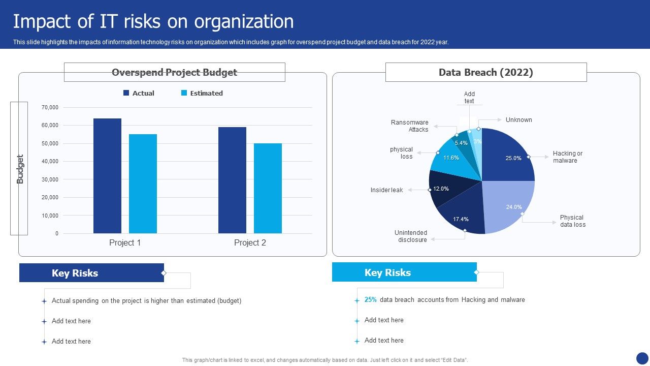 Information_Technology_Threat_Mitigation_Methods_Impact_Of_IT_Risks_On_Organization_Rules_PDF_Slide_1.jpg