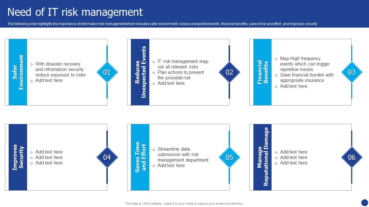 Information_Technology_Threat_Mitigation_Methods_Need_Of_IT_Risk_Management_Professional_PDF_Slide_1.jpg