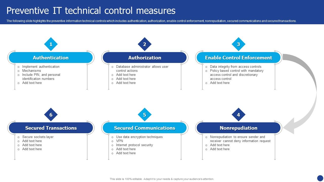 Information_Technology_Threat_Mitigation_Methods_Preventive_IT_Technical_Control_Measures_Information_PDF_Slide_1.jpg