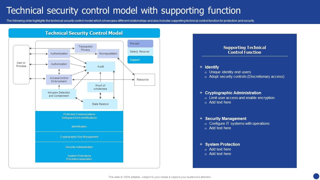 Information_Technology_Threat_Mitigation_Methods_Technical_Security_Control_Model_With_Supporting_Function_Introduction_PDF_Slide_1.jpg