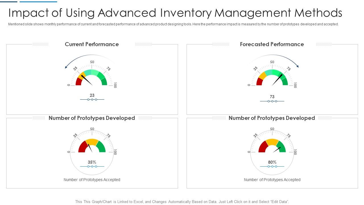 Information_Technology_Transformation_Impact_Of_Using_Advanced_Inventory_Management_Methods_Background_PDF_Slide_1.jpg