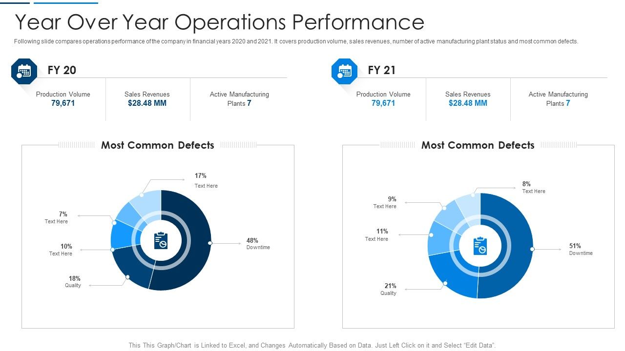 Information_Technology_Transformation_Organization_Year_Over_Year_Operations_Performance_Professional_PDF_Slide_1.jpg