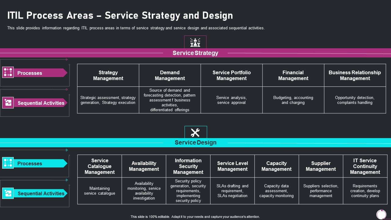Information_Technology_Transformation_Playbook_ITIL_Process_Areas_Service_Strategy_Topics_PDF_Slide_1.jpg