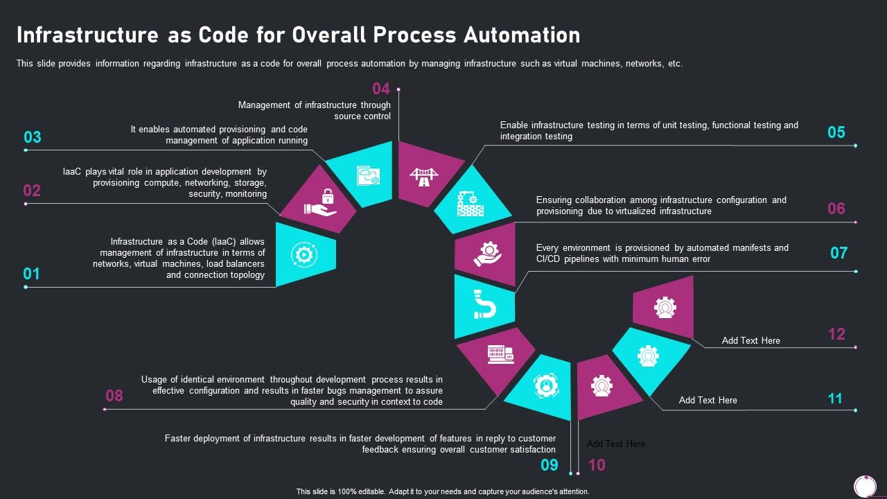 Information_Technology_Transformation_Playbook_Infrastructure_As_Code_For_Overall_Microsoft_PDF_Slide_1.jpg
