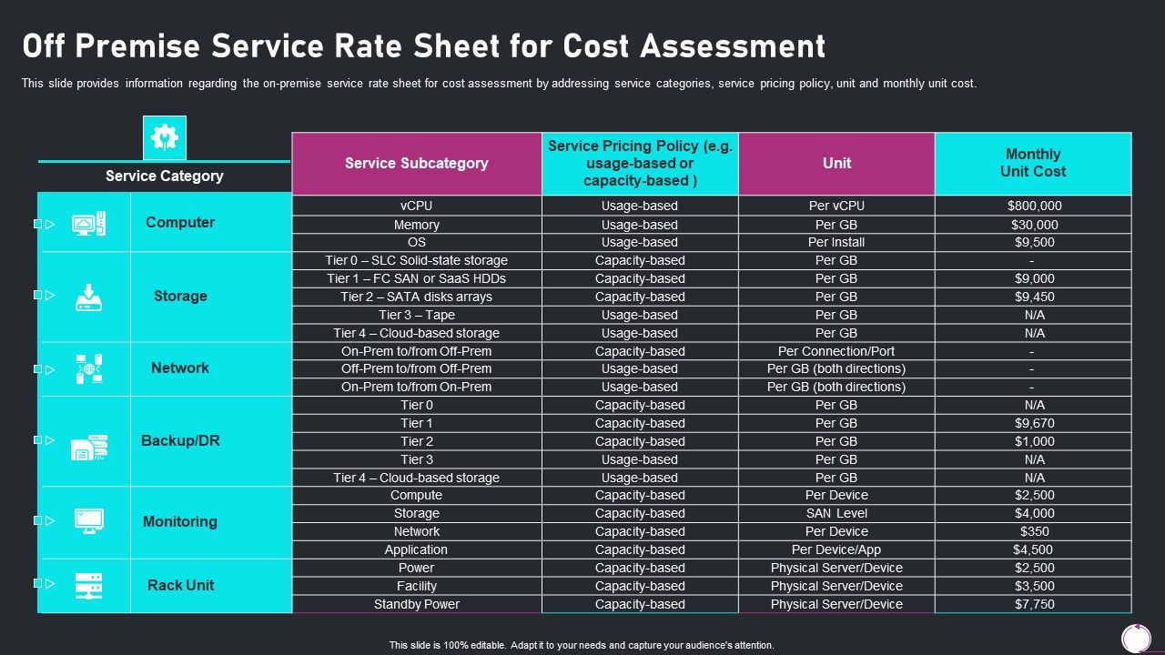 Information_Technology_Transformation_Playbook_Off_Premise_Service_Rate_Sheet_For_Cost_Assessment_Slides_PDF_Slide_1.jpg