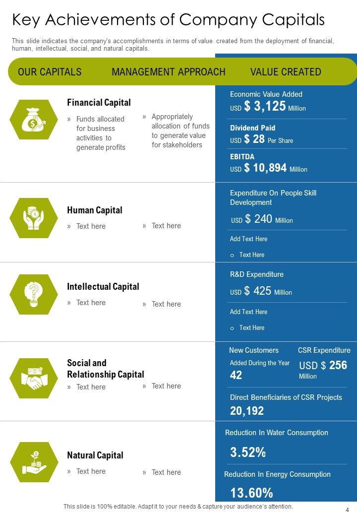 Information Technology Yearly Report One Pager Documents