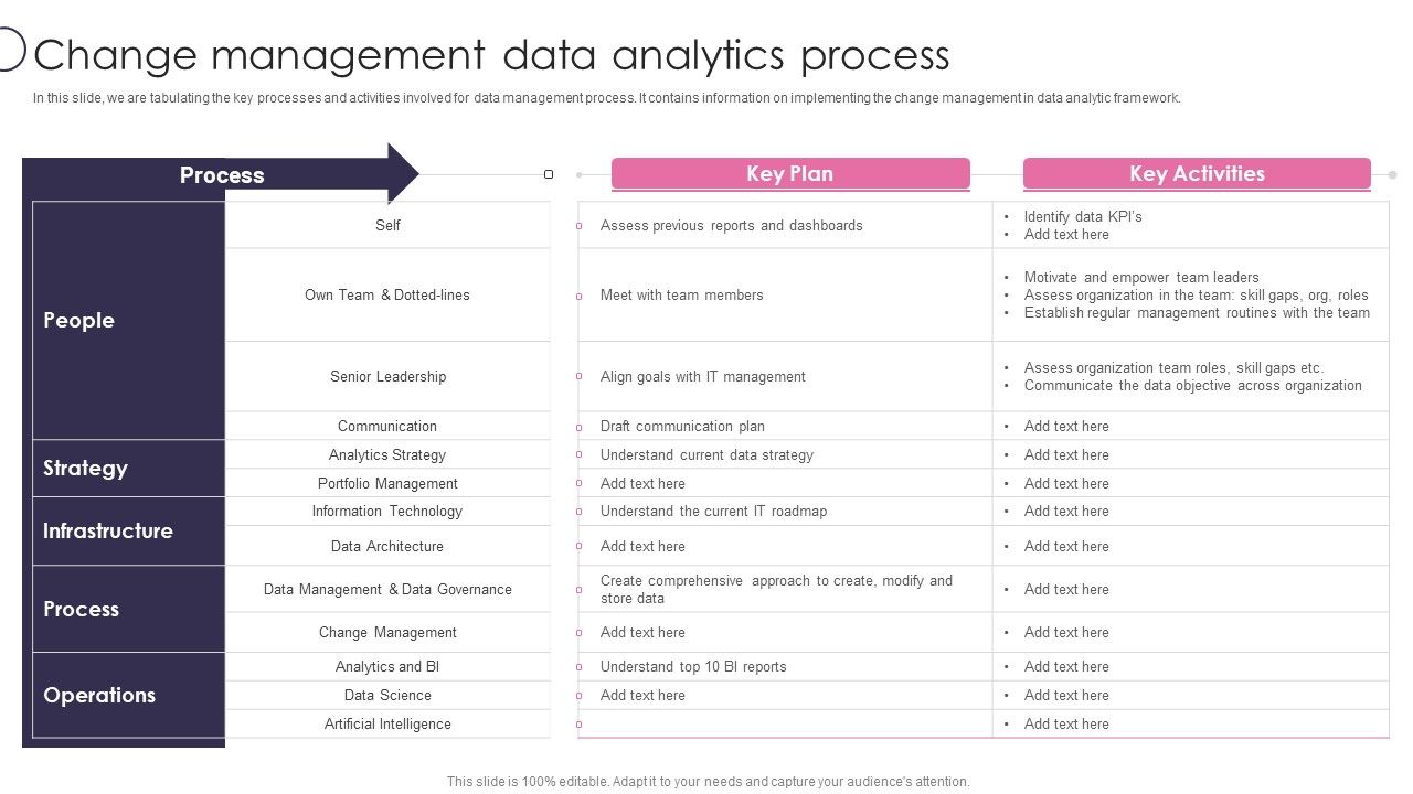 Information_Transformation_Process_Toolkit_Change_Management_Data_Analytics_Process_Elements_PDF_Slide_1.jpg