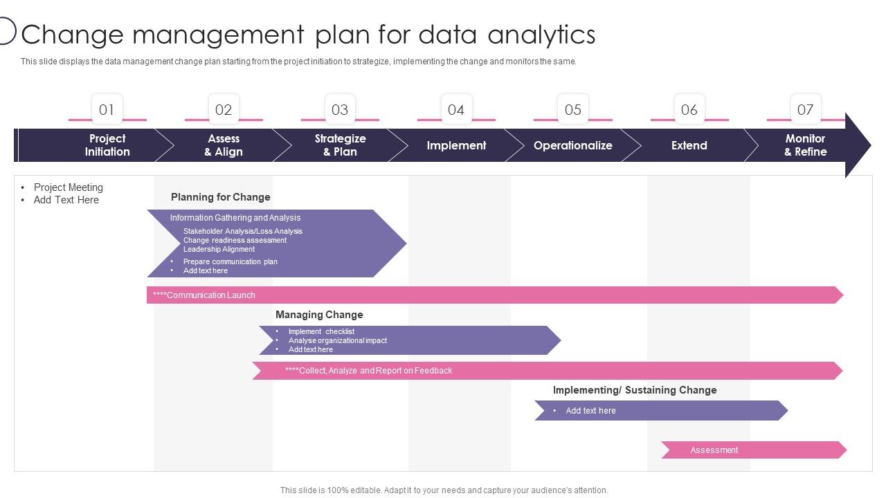Information_Transformation_Process_Toolkit_Change_Management_Plan_For_Data_Analytics_Microsoft_PDF_Slide_1.jpg