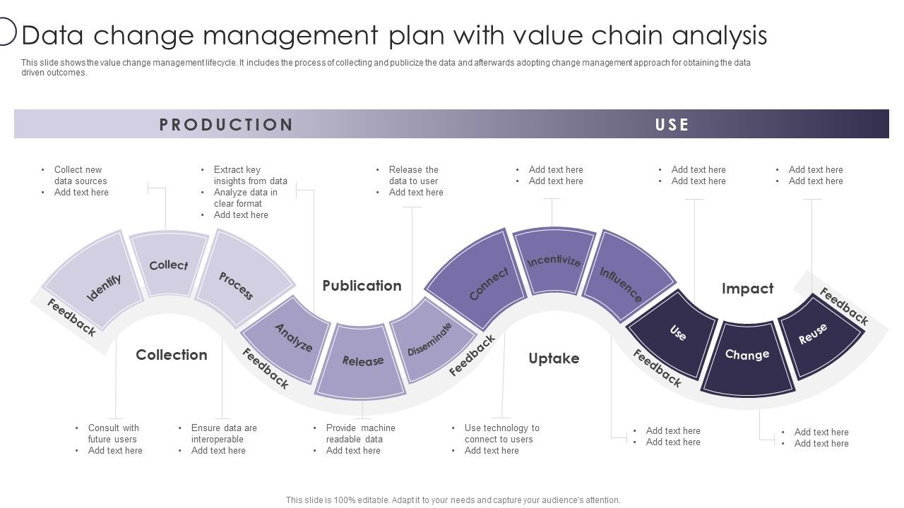 Information_Transformation_Process_Toolkit_Data_Change_Management_Plan_With_Value_Chain_Analysis_Graphics_PDF_Slide_1.jpg