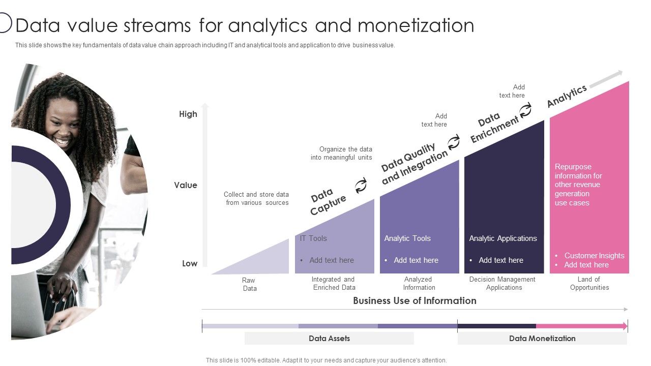 Information_Transformation_Process_Toolkit_Data_Value_Streams_For_Analytics_And_Monetization_Demonstration_PDF_Slide_1.jpg