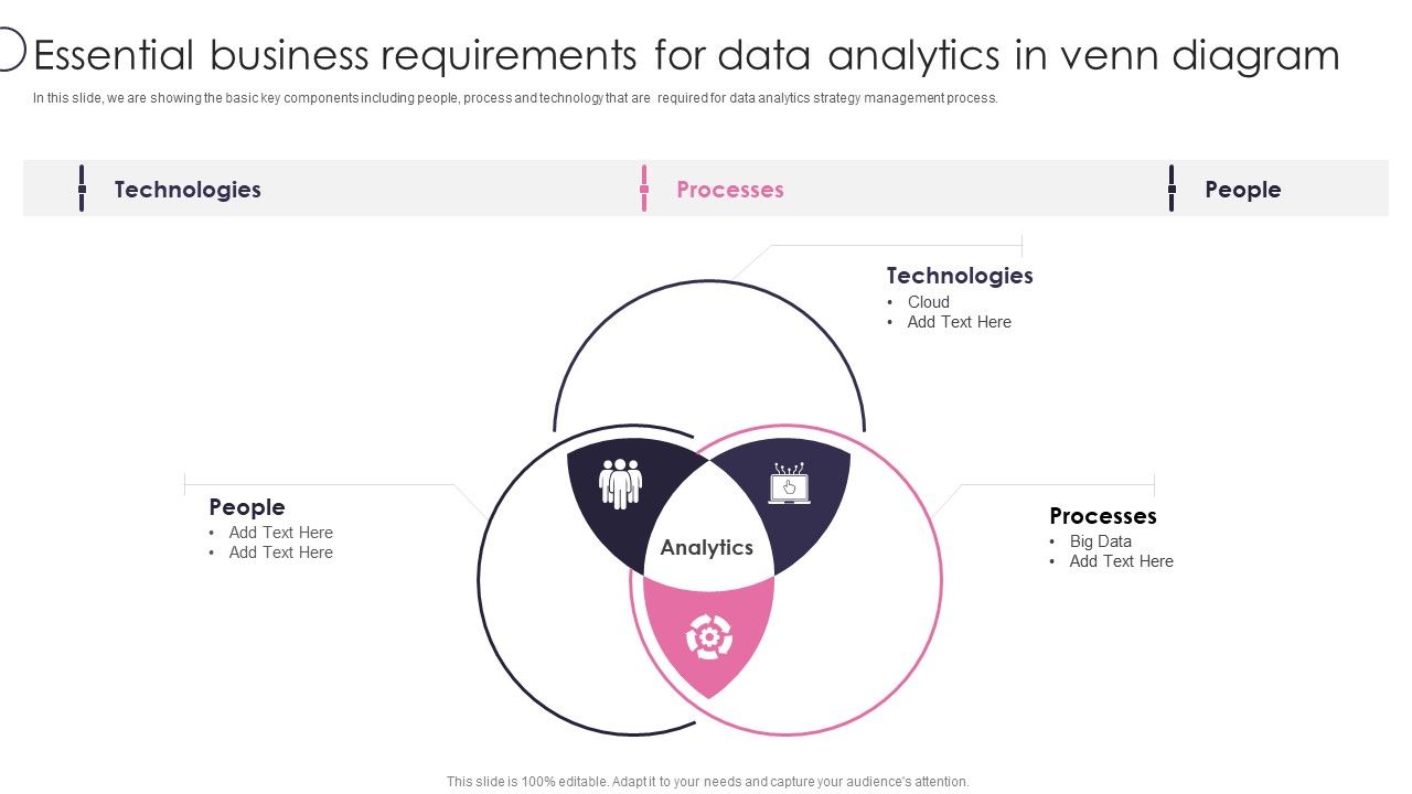 Information_Transformation_Process_Toolkit_Essential_Business_Requirements_For_Data_Analytics_In_Venn_Diagram_Icons_PDF_Slide_1.jpg