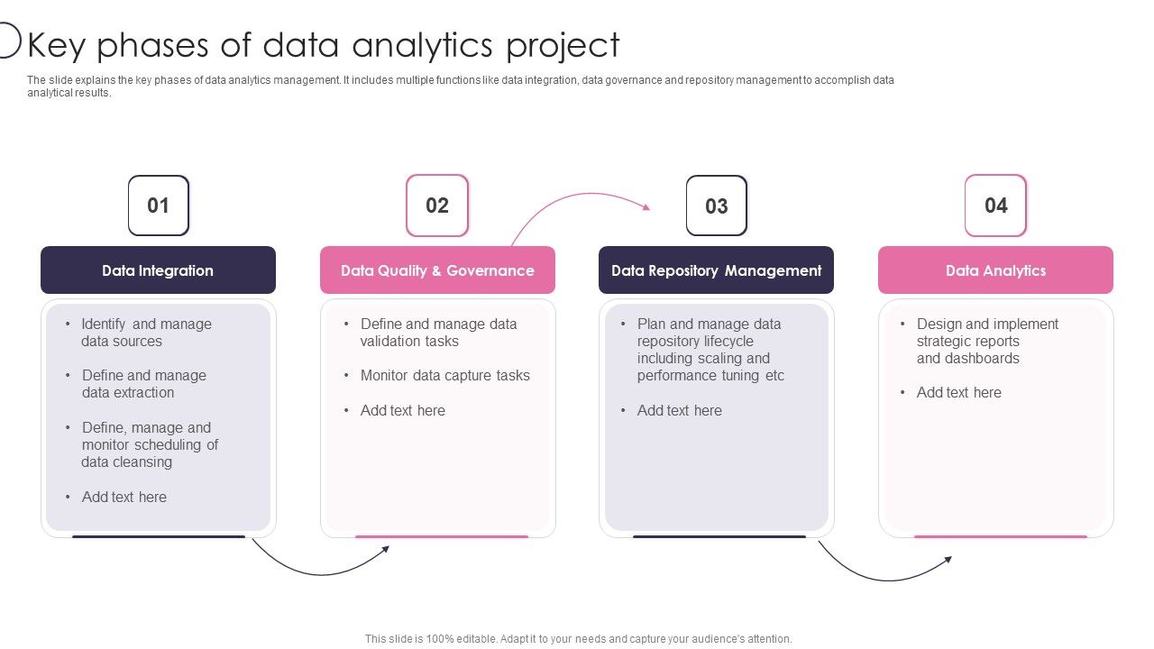 Information_Transformation_Process_Toolkit_Key_Phases_Of_Data_Analytics_Project_Summary_PDF_Slide_1.jpg