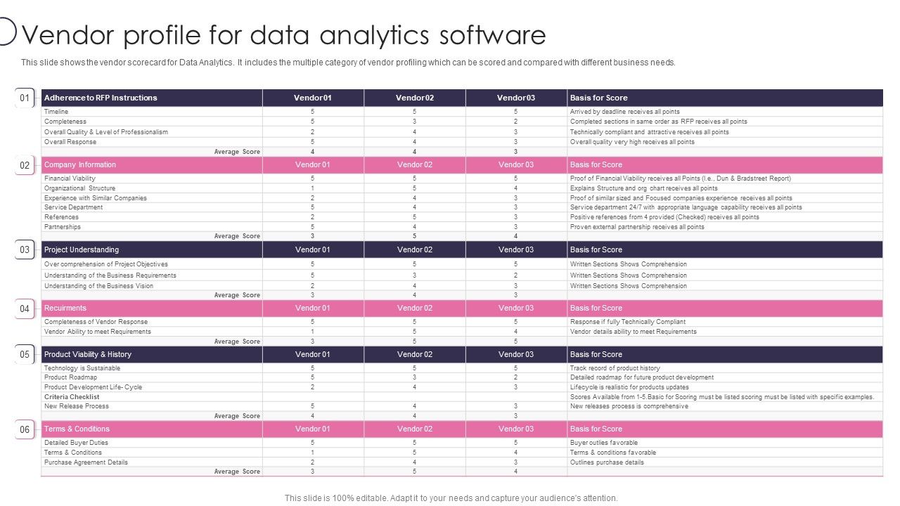 Information_Transformation_Process_Toolkit_Vendor_Profile_For_Data_Analytics_Software_Slides_PDF_Slide_1.jpg