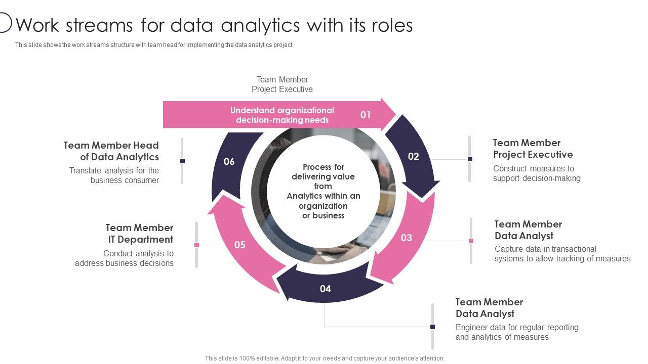 Information_Transformation_Process_Toolkit_Work_Streams_For_Data_Analytics_With_Its_Roles_Summary_PDF_Slide_1.jpg