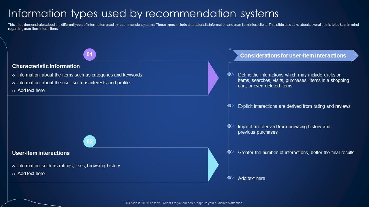 Information_Types_Used_By_Recommendation_Systems_Integrating_Recommender_System_To_Enhance_Sample_PDF_Slide_1.jpg