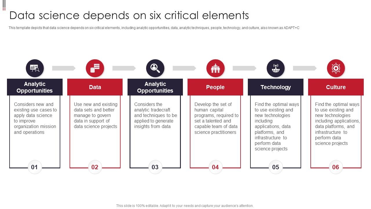 Information_Visualizations_Playbook_Data_Science_Depends_On_Six_Critical_Elements_Structure_PDF_Slide_1.jpg