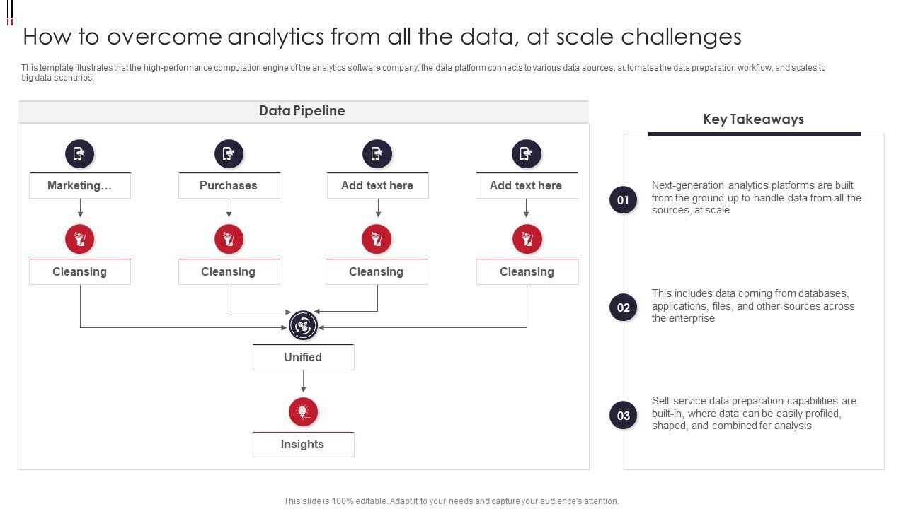 Information_Visualizations_Playbook_How_To_Overcome_Analytics_From_All_The_Data_At_Scale_Challenges_Mockup_PDF_Slide_1.jpg