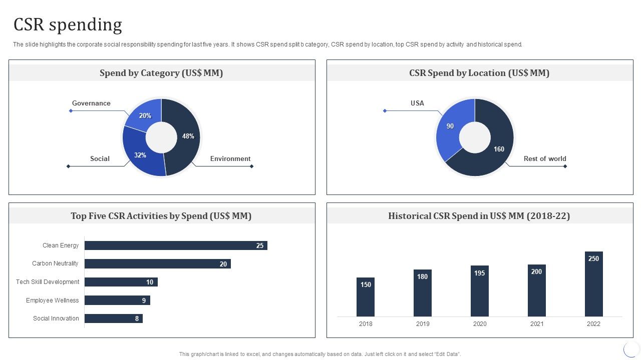 Infotech_Solutions_Research_And_Development_Company_Summary_CSR_Spending_Structure_PDF_Slide_1.jpg