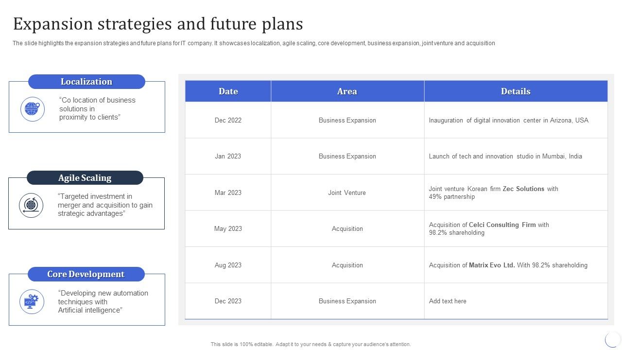 Infotech_Solutions_Research_And_Development_Company_Summary_Expansion_Strategies_And_Future_Plans_Microsoft_PDF_Slide_1.jpg