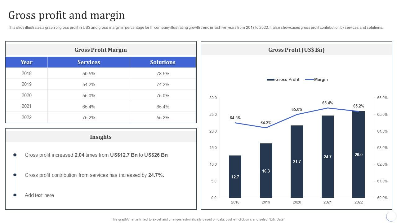 Infotech_Solutions_Research_And_Development_Company_Summary_Gross_Profit_And_Margin_Ideas_PDF_Slide_1.jpg