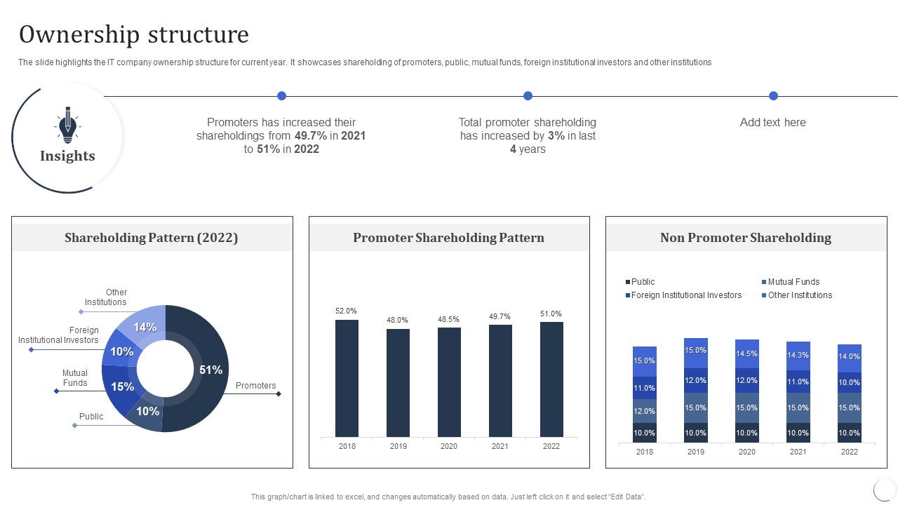 Infotech_Solutions_Research_And_Development_Company_Summary_Ownership_Structure_Background_PDF_Slide_1.jpg
