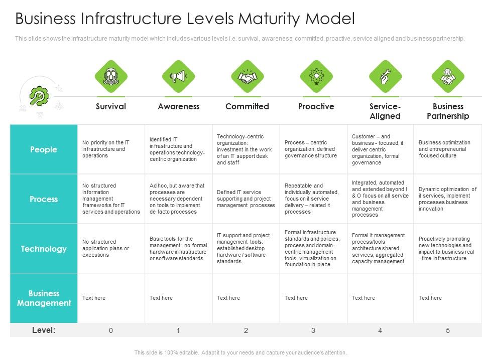 Infrastructure_Administration_Procedure_Maturity_Model_Business_Infrastructure_Levels_Maturity_Model_Clipart_PDF_Slide_1.jpg
