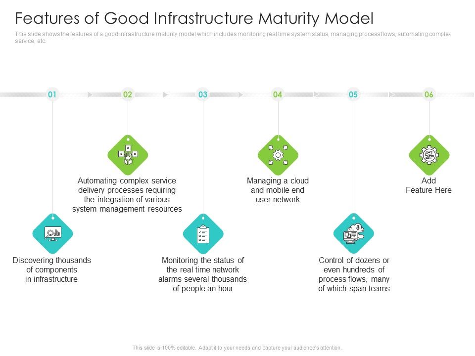 Infrastructure_Administration_Procedure_Maturity_Model_Features_Of_Good_Infrastructure_Maturity_Model_Template_PDF_Slide_1.jpg