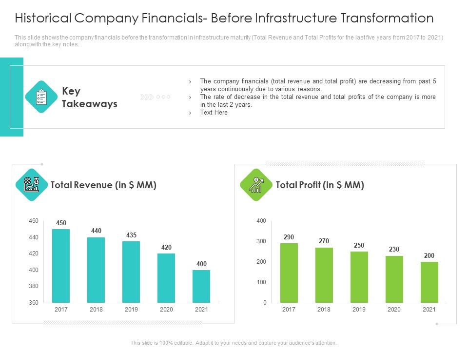 Infrastructure_Administration_Procedure_Maturity_Model_Historical_Company_Financials_Before_Infrastructure_Transformation_Background_PDF_Slide_1.jpg