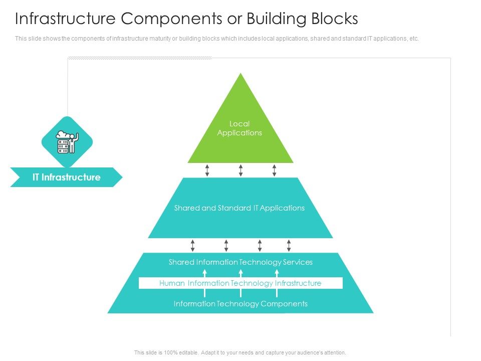 Infrastructure_Administration_Procedure_Maturity_Model_Infrastructure_Components_Or_Building_Blocks_Slides_PDF_Slide_1.jpg
