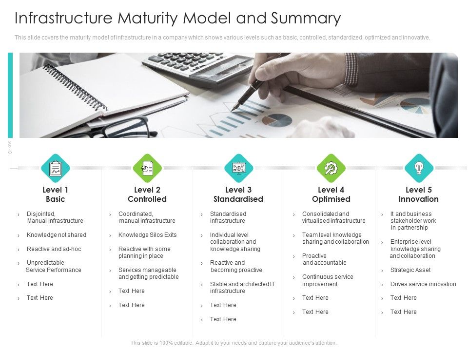 Infrastructure_Administration_Procedure_Maturity_Model_Infrastructure_Maturity_Model_And_Summary_Themes_PDF_Slide_1.jpg