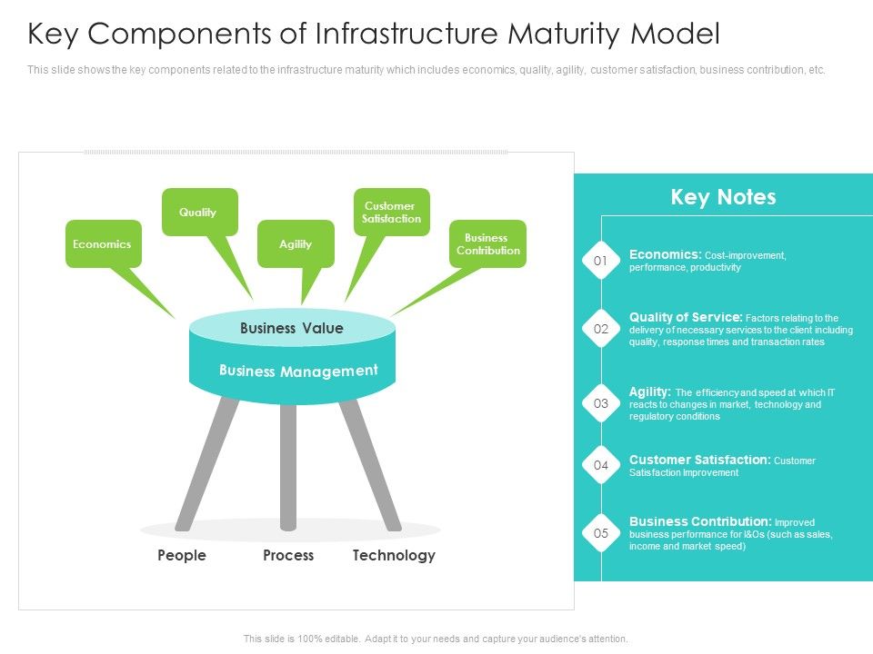 Infrastructure_Administration_Procedure_Maturity_Model_Key_Components_Of_Infrastructure_Maturity_Model_Template_PDF_Slide_1.jpg