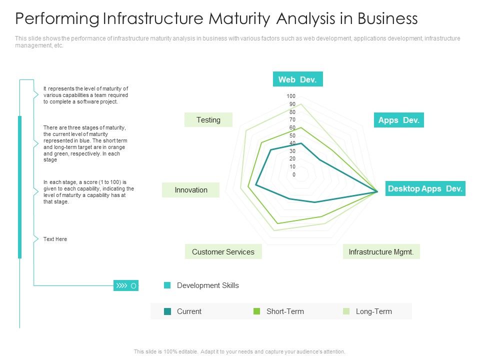 Infrastructure_Administration_Procedure_Maturity_Model_Performing_Infrastructure_Maturity_Analysis_In_Business_Topics_PDF_Slide_1.jpg