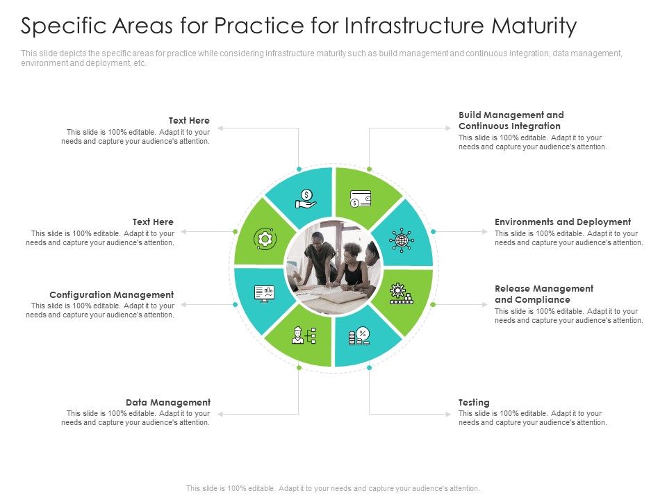 Infrastructure_Administration_Procedure_Maturity_Model_Specific_Areas_For_Practice_For_Infrastructure_Maturity_Information_PDF_Slide_1.jpg