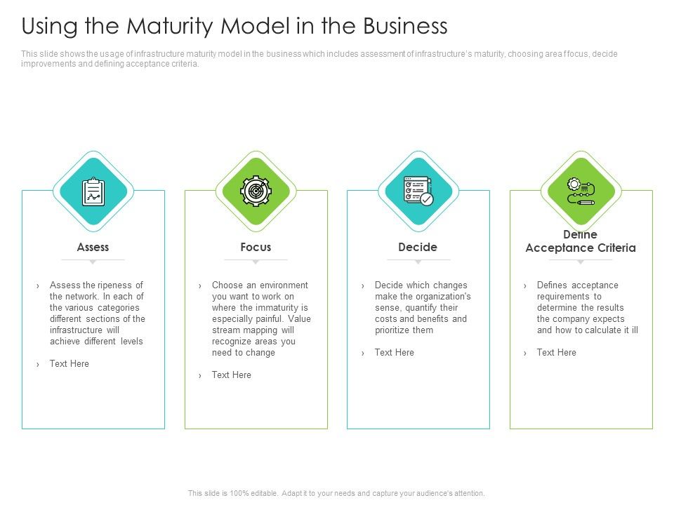 Infrastructure_Administration_Procedure_Maturity_Model_Using_The_Maturity_Model_In_The_Business_Summary_PDF_Slide_1.jpg