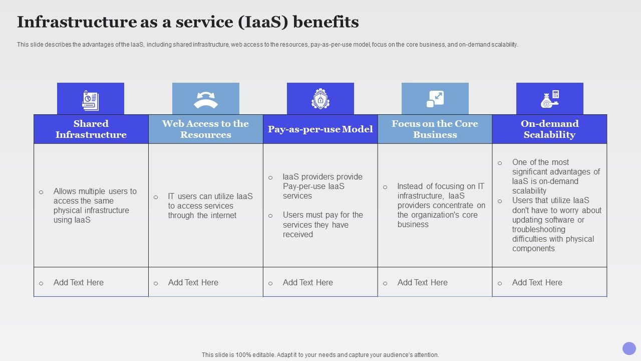 Infrastructure_As_A_Service_Iaas_Benefits_Xaas_Cloud_Computing_Models_Ppt_PowerPoint_Presentation_Ideas_Rules_PDF_Slide_1.jpg
