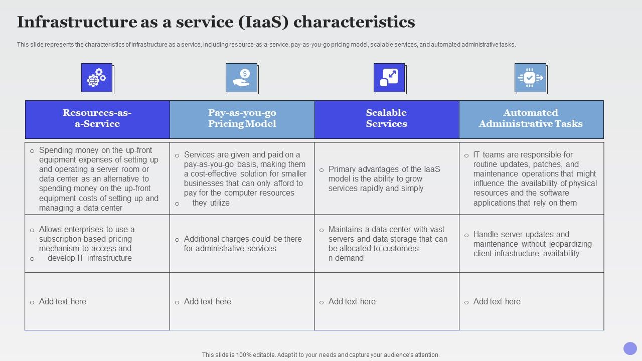 Infrastructure_As_A_Service_Iaas_Characteristics_Xaas_Cloud_Computing_Models_Ppt_PowerPoint_Presentation_Outline_Demonstration_Slide_1.jpg