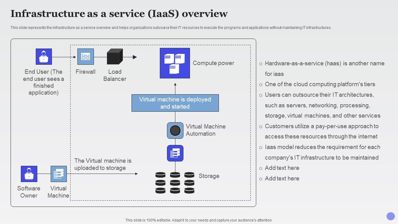 Infrastructure_As_A_Service_Iaas_Overview_Xaas_Cloud_Computing_Models_Ppt_PowerPoint_Presentation_Portfolio_Format_PDF_Slide_1.jpg