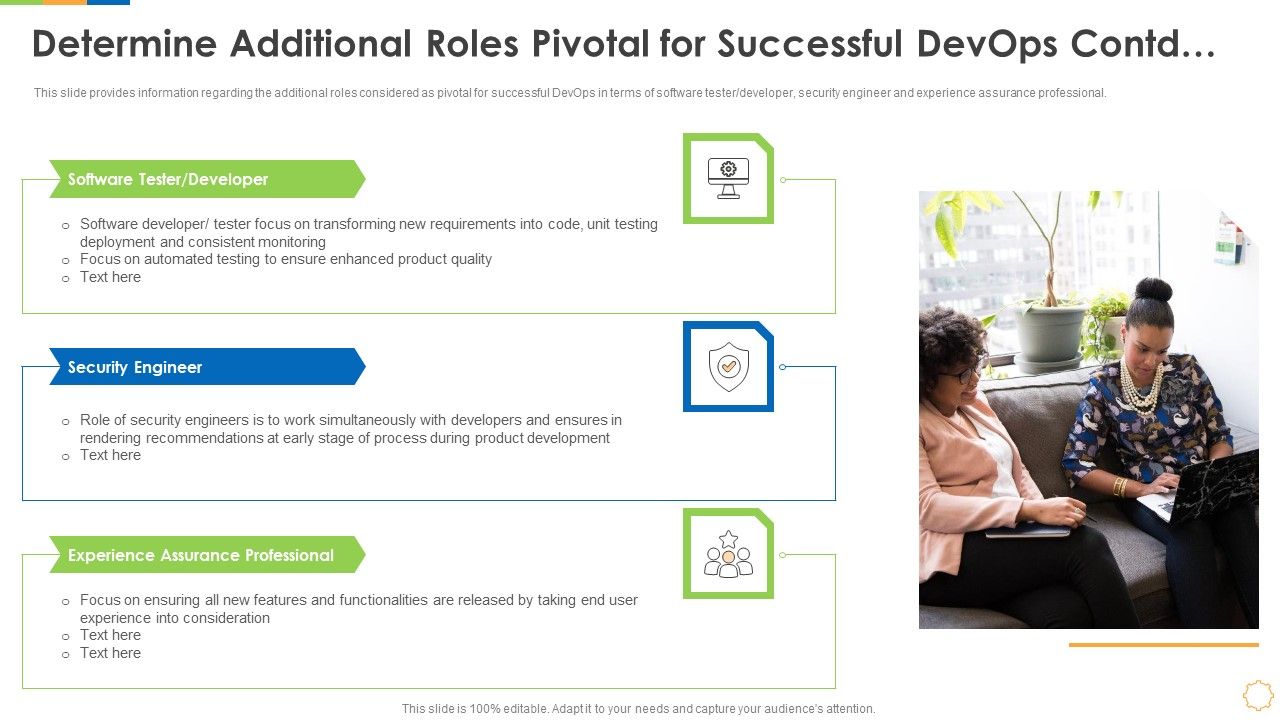 Infrastructure_As_Code_For_Devops_Growth_IT_Determine_Additional_Roles_Pivotal_For_Successful_Devops_Contd_Clipart_PDF_Slide_1.jpg