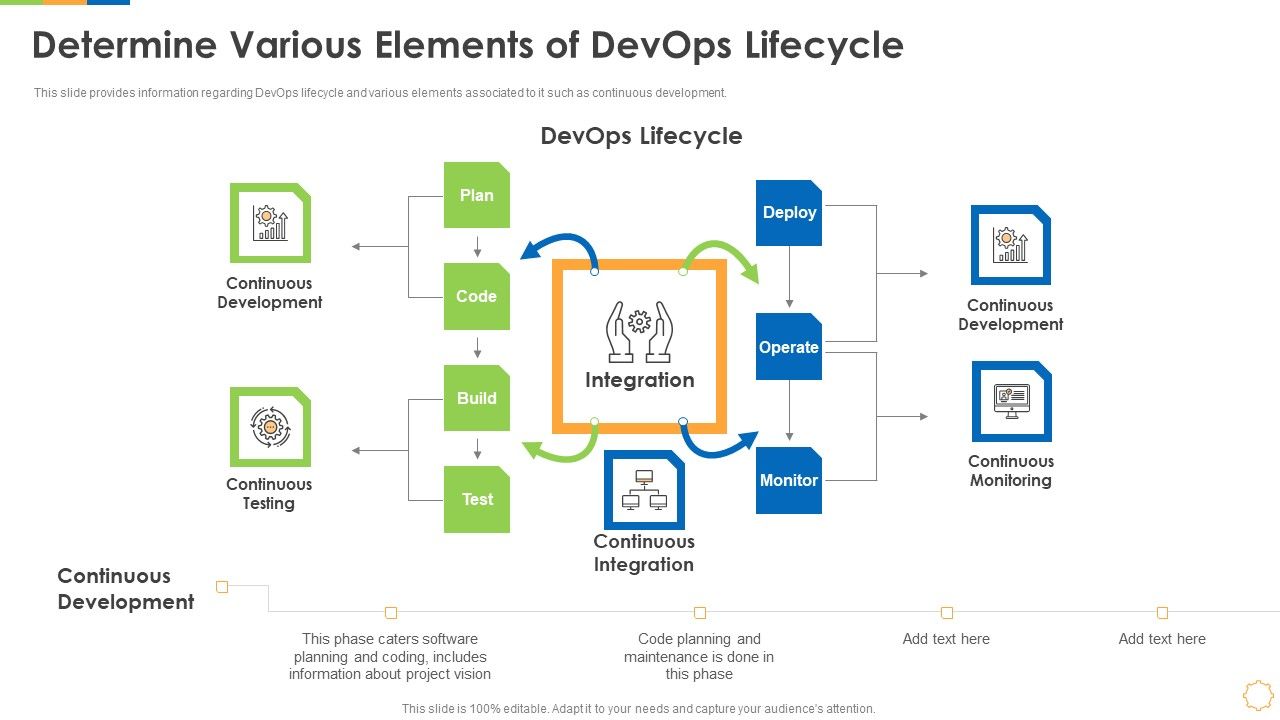 Infrastructure_As_Code_For_Devops_Growth_IT_Determine_Various_Elements_Of_Devops_Lifecycle_Designs_PDF_Slide_1.jpg