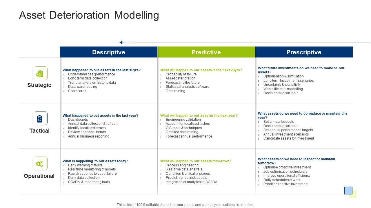 Infrastructure_Building_Administration_Asset_Deterioration_Modelling_Ideas_PDF_Slide_1.jpg