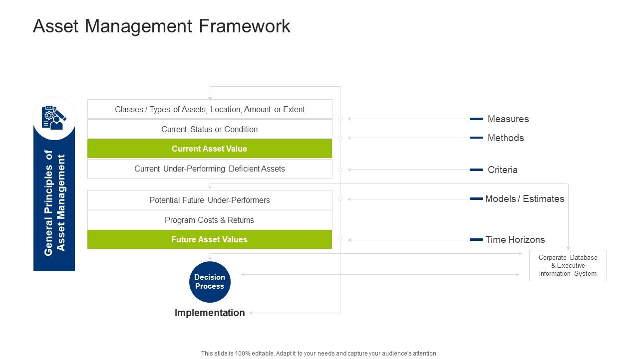 Infrastructure_Building_Administration_Asset_Management_Framework_Infographics_PDF_Slide_1.jpg