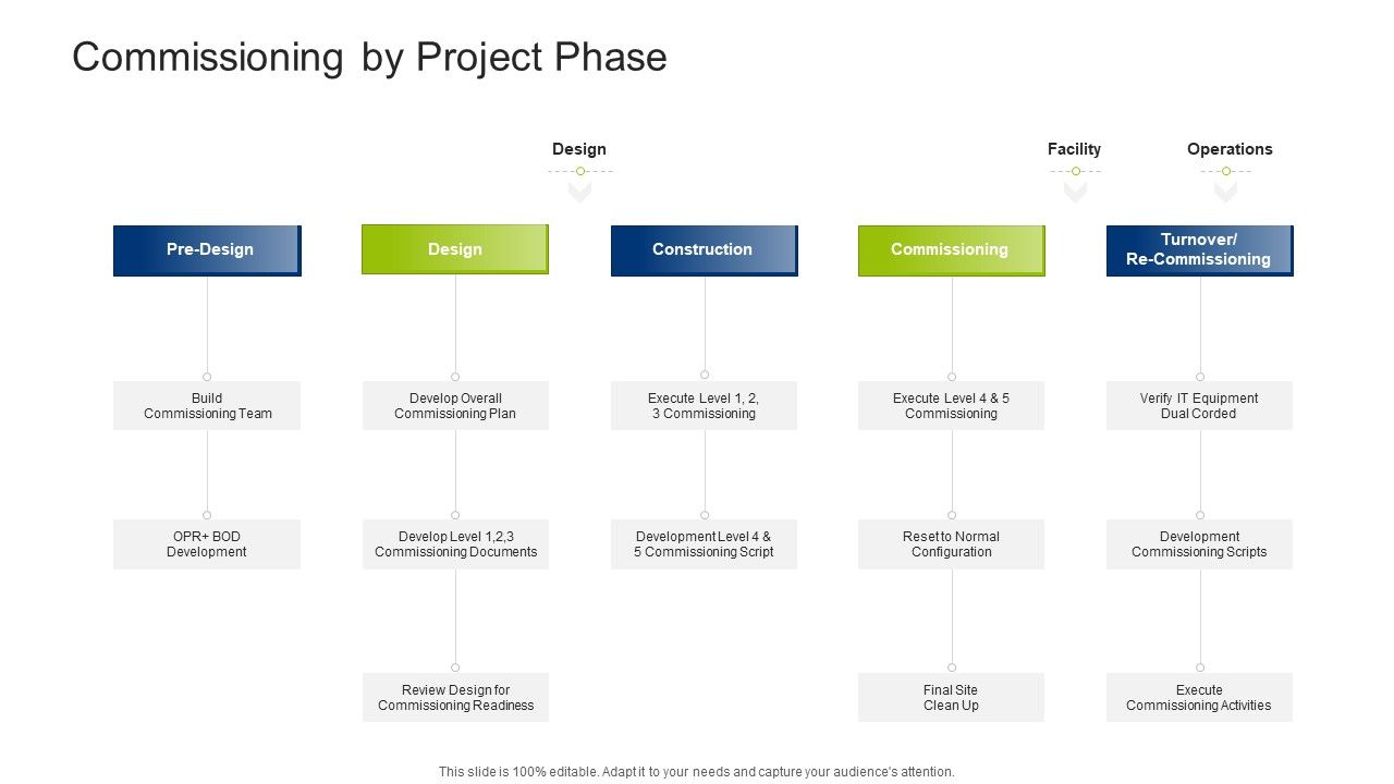 Infrastructure_Building_Administration_Commissioning_By_Project_Phase_Diagrams_PDF_Slide_1.jpg