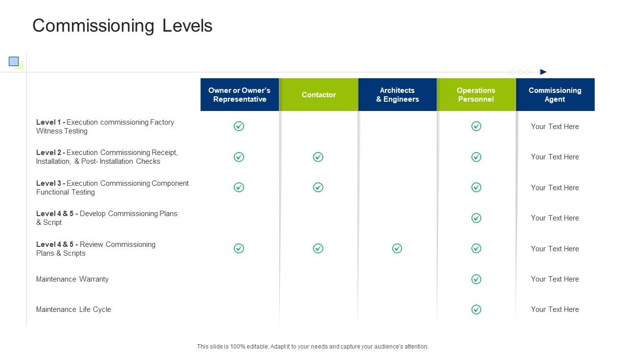 Infrastructure_Building_Administration_Commissioning_Levels_Graphics_PDF_Slide_1.jpg
