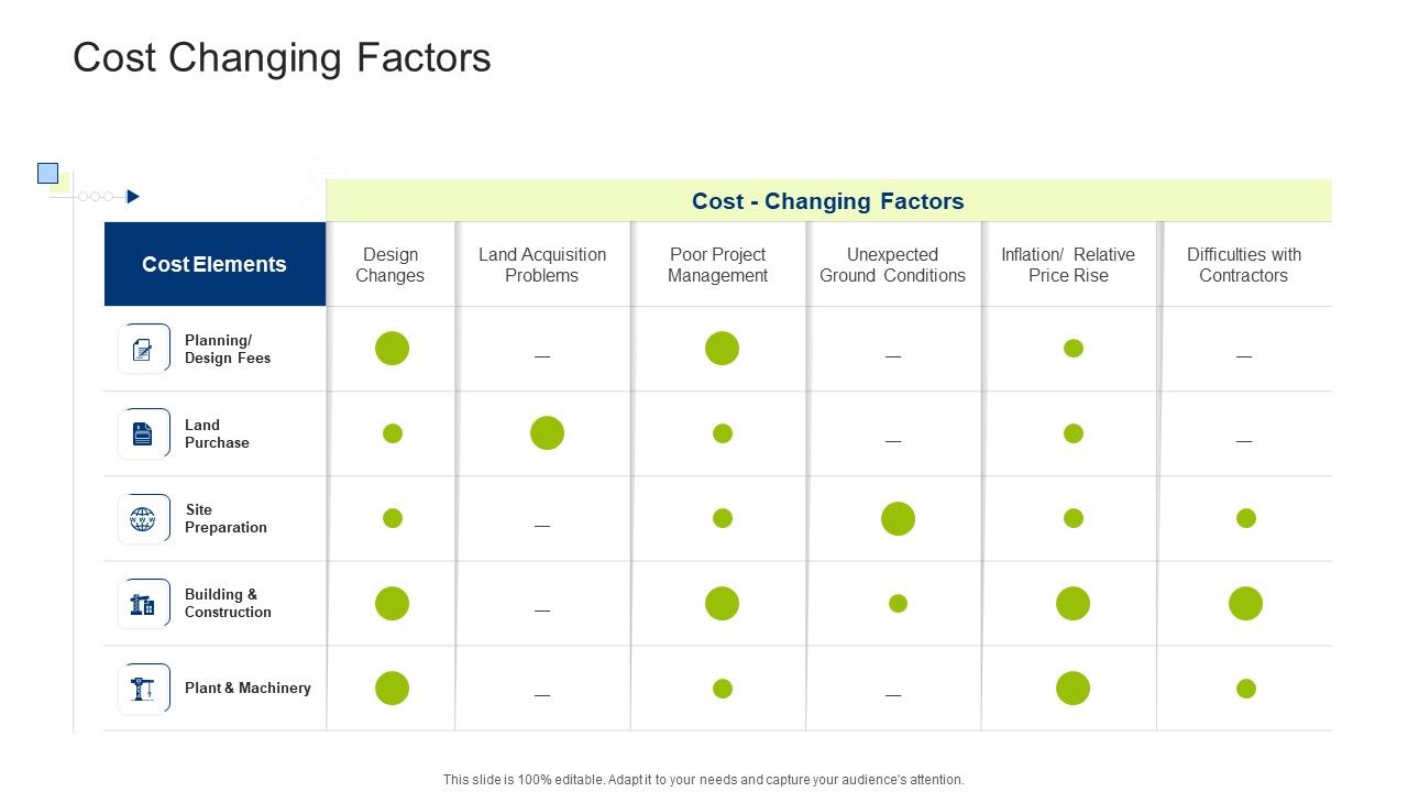 Infrastructure_Building_Administration_Cost_Changing_Factors_Download_PDF_Slide_1.jpg