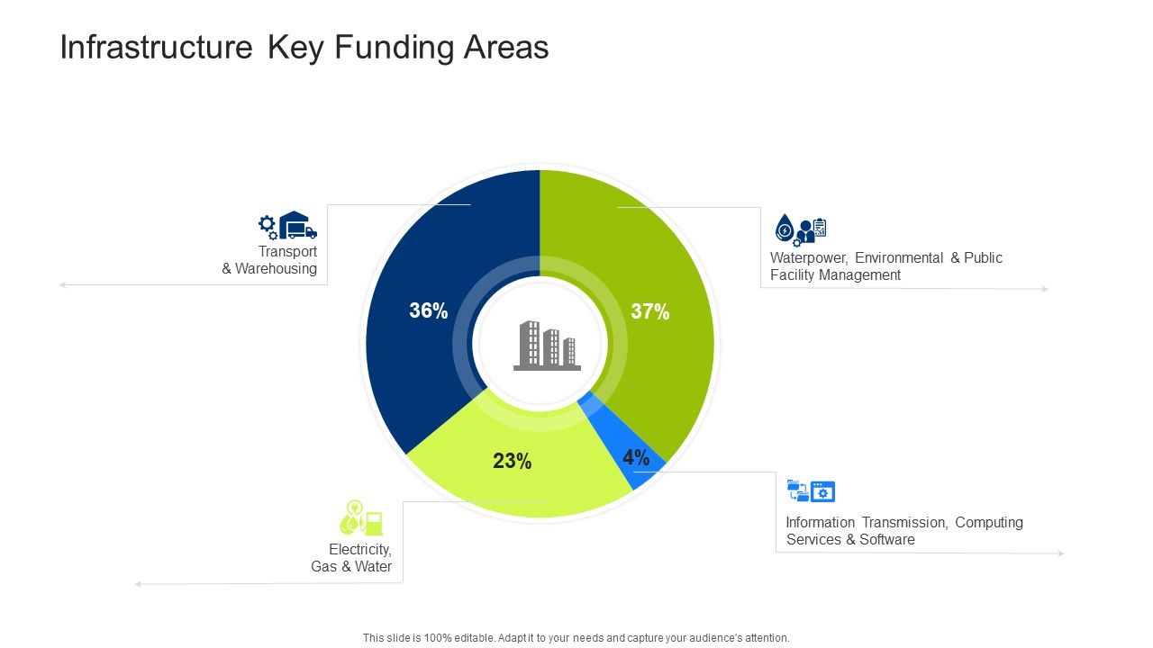 Infrastructure_Building_Administration_Infrastructure_Key_Funding_Areas_Download_PDF_Slide_1.jpg