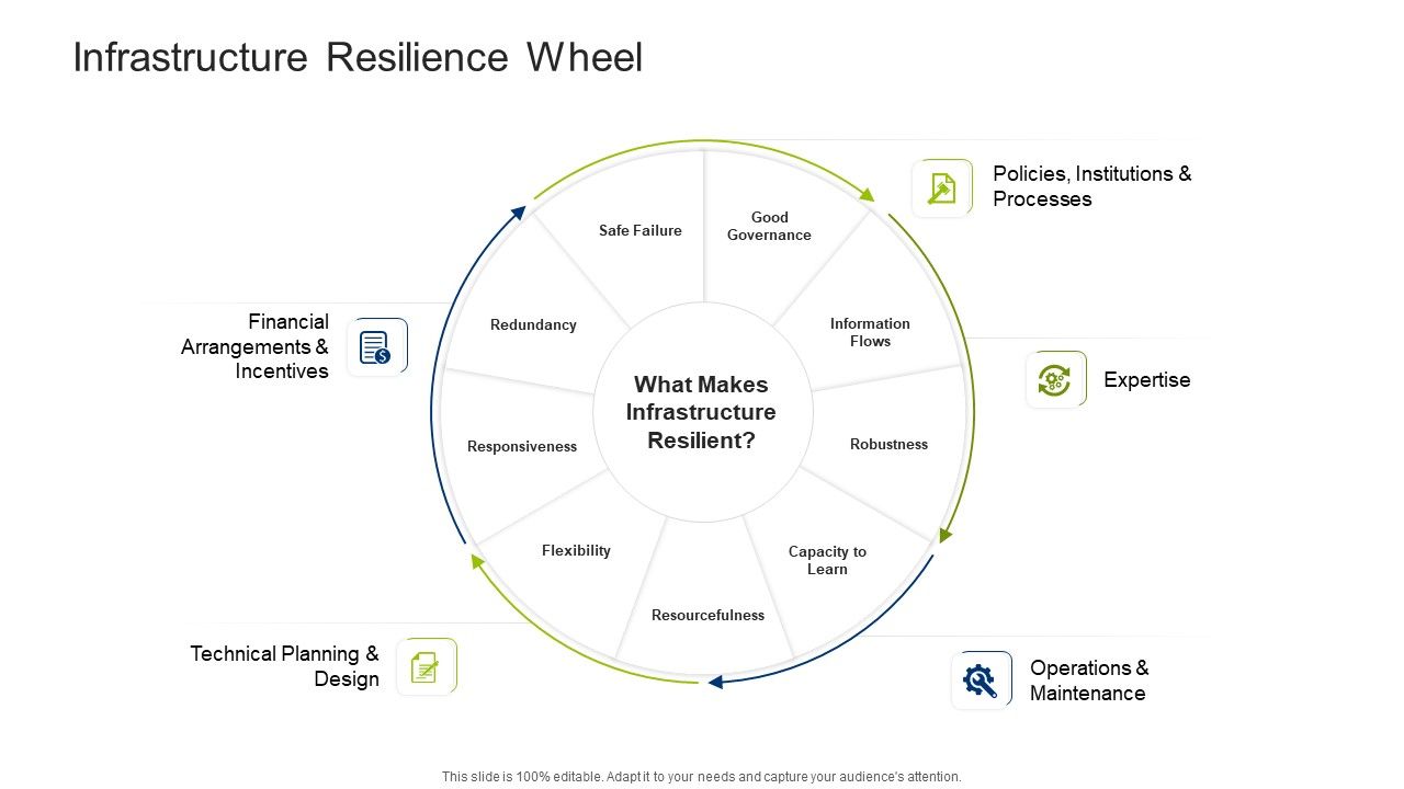 Infrastructure_Building_Administration_Infrastructure_Resilience_Wheel_Icons_PDF_Slide_1.jpg